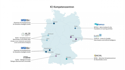 KI Kompetenzzentren Standorte