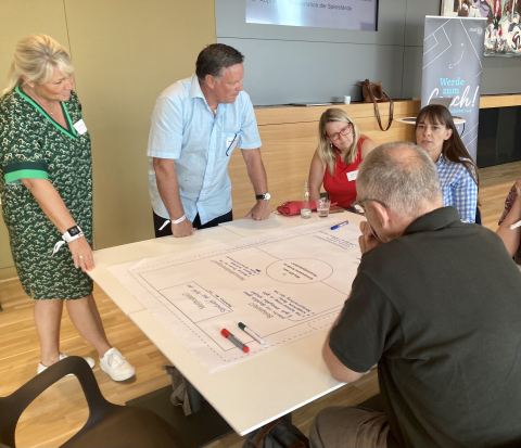 Workshop Phase: Kommunikation und Feedback