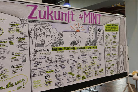 Das Ergebnis des Graphic Recordings von Michaela Ruhfus Das Ergebnis des Graphic Recordings von Michaela Ruhfus
