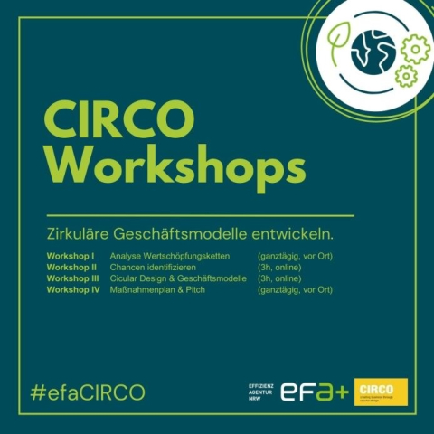 CIRCO Workshops Inhalte und Elemente CIRCO