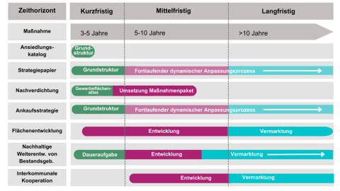Grafik Grafik